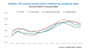 The UK Property Market in 2025: Prices