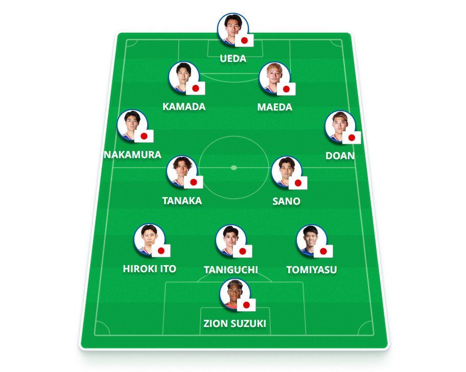 Brazil vs Japan: Kick-off time, TV details, predicted line-ups and World Cup 2026 preview