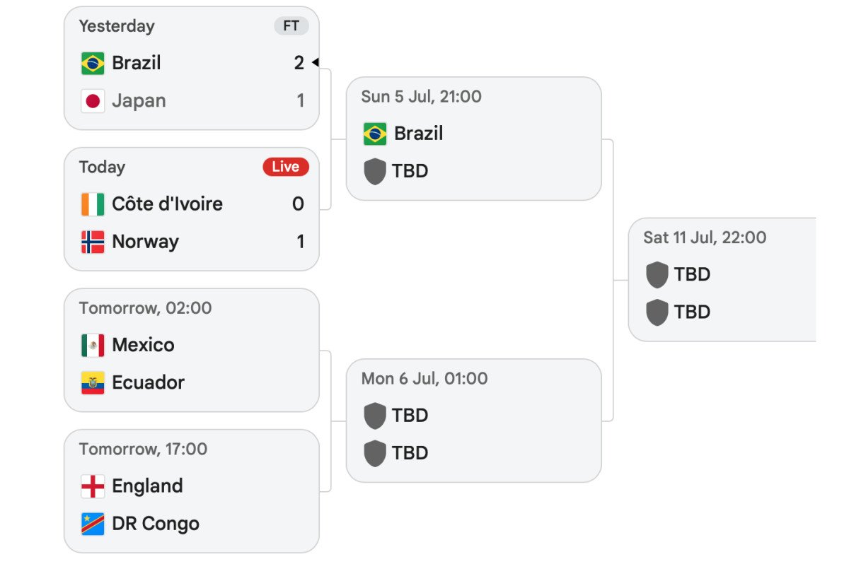 England fans invited to predict World Cup knockout stages and route to the final