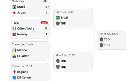 England fans invited to predict World Cup knockout stages and route to the final