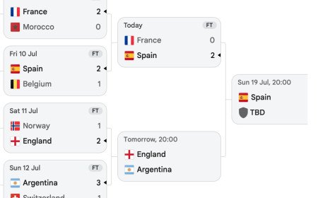 England vs Spain World Cup Final: What can fans expect?