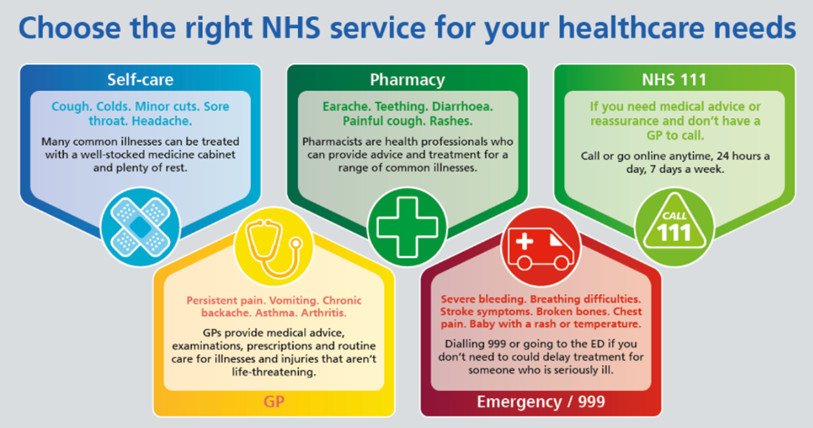 Salisbury Hospital reminds residents to choose the right care for their health needs