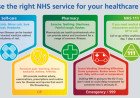 Salisbury Hospital reminds residents to choose the right care for their health needs