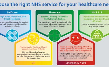 Salisbury Hospital reminds residents to choose the right care for their health needs