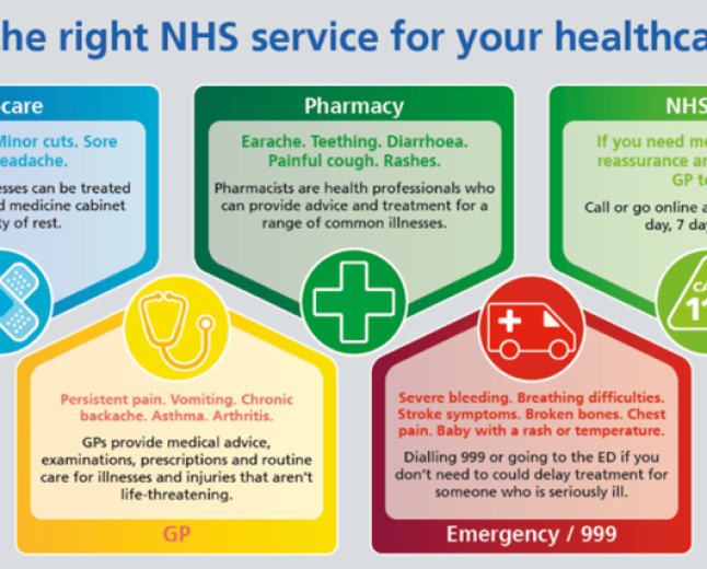 Salisbury Hospital reminds residents to choose the right care for their health needs